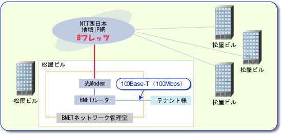 図-01