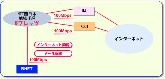 図-02