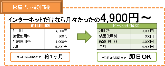 松屋ビル特別価格
